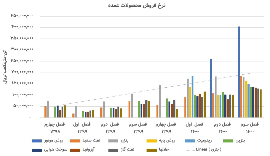 شبریز