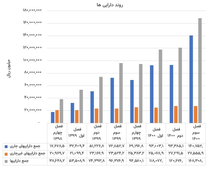 شبریز