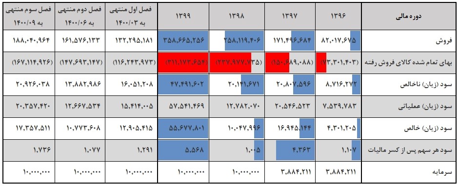 شبریز