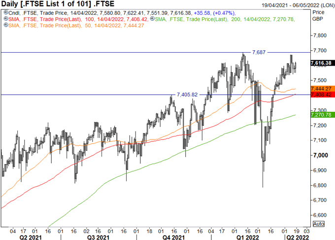 S&P 500، FTSE 100 &  پیش بینی DAX 40 برای هفته پیش رو