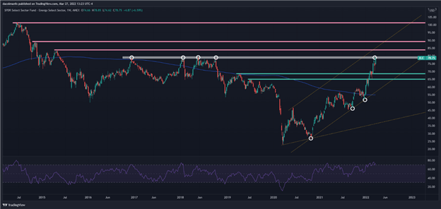 سهام انرژی در نفت سر به فلک کشیده جذاب به نظر می رسد: فرصت های تجاری برتر