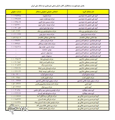 ۲ وزارتخانه مهم در صدر لیست ابر بدهکاران بانک ملی 