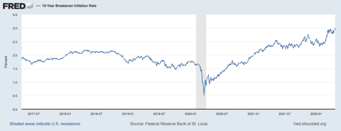 فدرال رزرو در ماه مه نشست آتی FOMC دارد که در آن بسیاری از مردم انتظار دارند که برای دومین بار در سال جاری نرخ بهره را افزایش دهند.