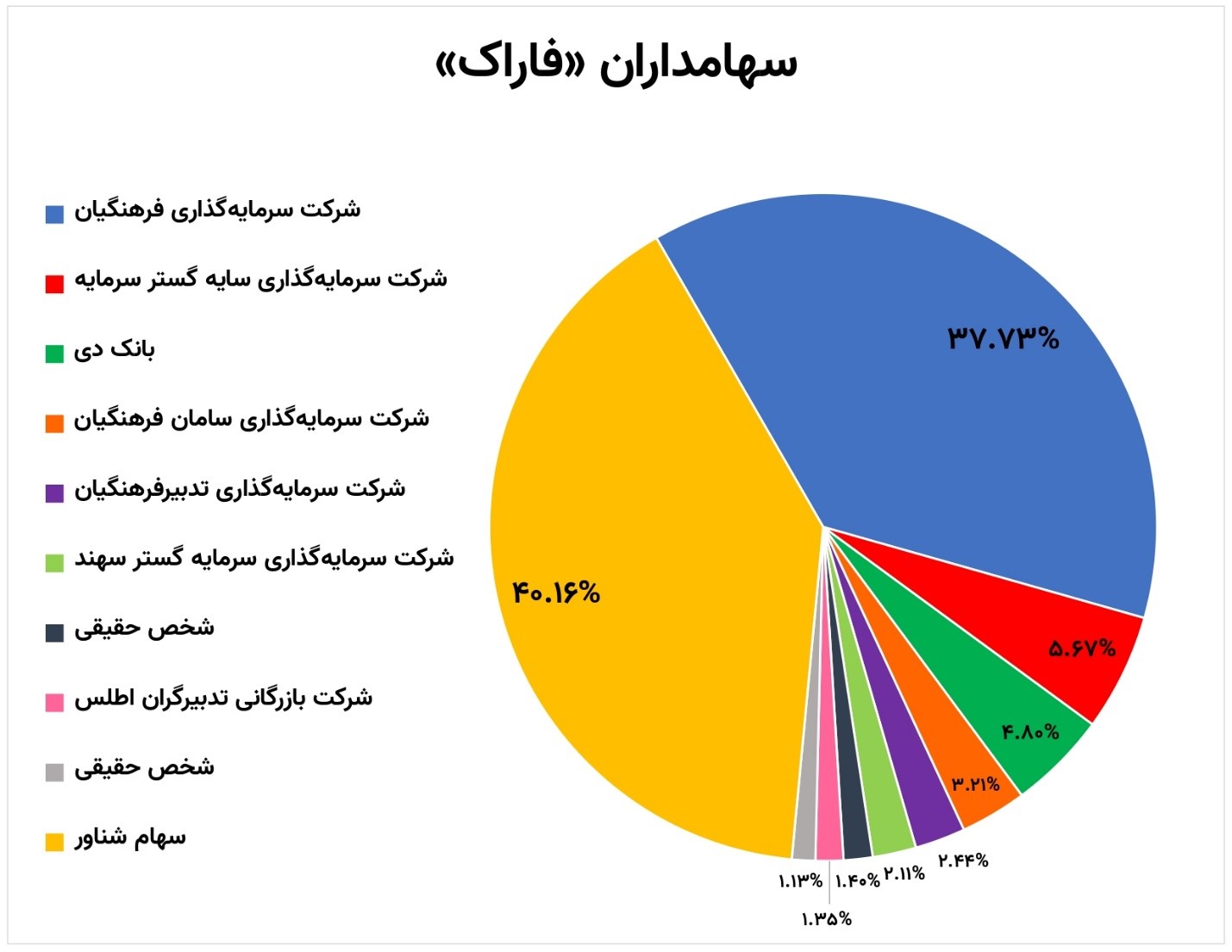 تحلیل نماد فاراک؛ آینده سهام ماشین سازی اراک چیست؟