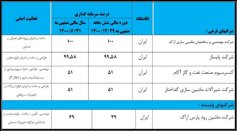 تحلیل نماد فاراک؛ آینده سهام ماشین سازی اراک چیست؟