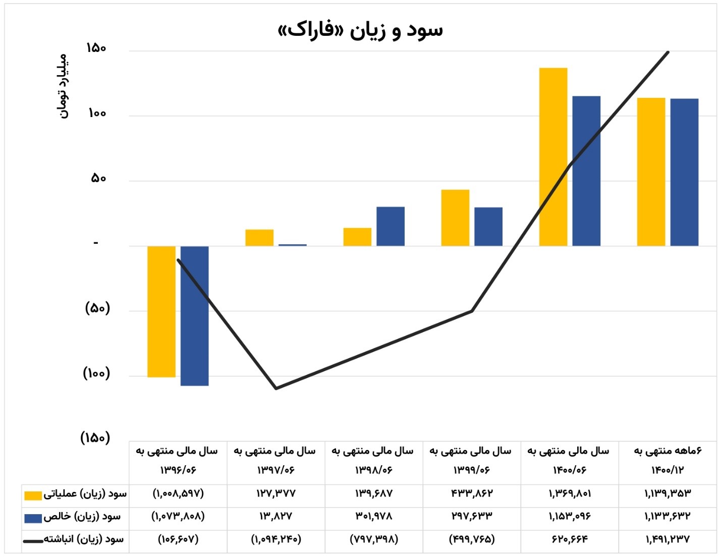 تحلیل نماد فاراک؛ آینده سهام ماشین سازی اراک چیست؟