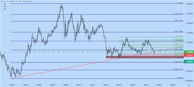 پیش بینی فنی دلار آمریکا: EUR/USD، GBP/USD، AUD/USD، USD/JPY