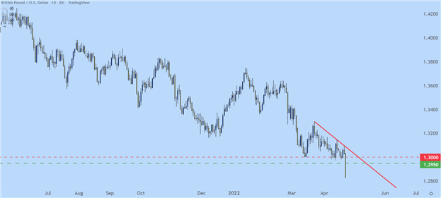 پیش بینی فنی دلار آمریکا: EUR/USD، GBP/USD، AUD/USD، USD/JPY