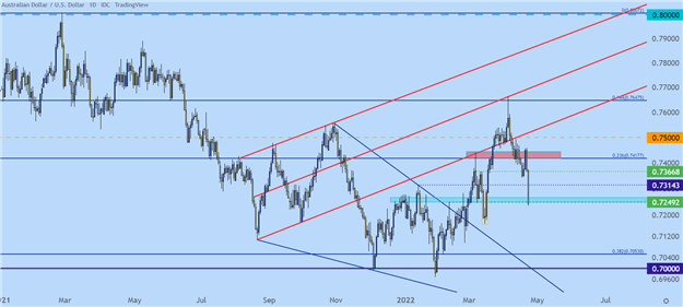 پیش بینی فنی دلار آمریکا: EUR/USD، GBP/USD، AUD/USD، USD/JPY