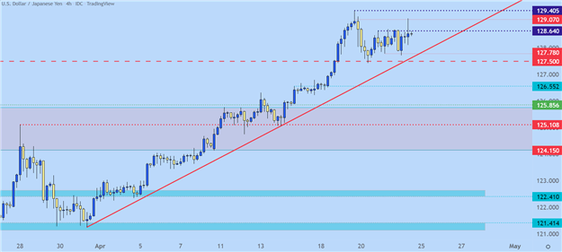 پیش بینی فنی دلار آمریکا: EUR/USD، GBP/USD، AUD/USD، USD/JPY