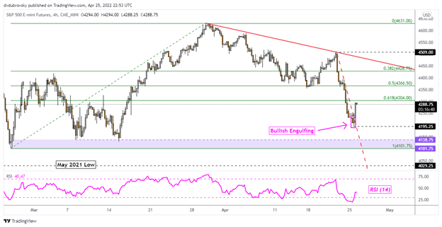 S&P 500 مراحل بازگشت قوی، خطرات ASX 200 پشت سر گذاشتن قرنطینه های چینی