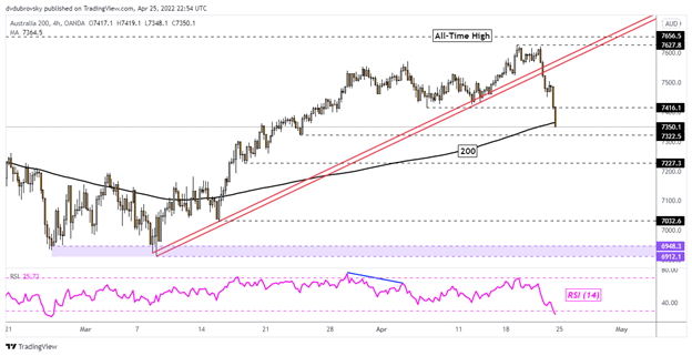 S&P 500 مراحل بازگشت قوی، خطرات ASX 200 پشت سر گذاشتن قرنطینه های چینی