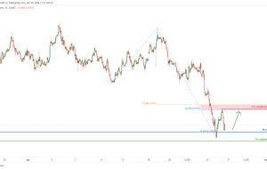 معاملات آتی مس (HG1!)، پتانسیل H1 برای جهش صعودی