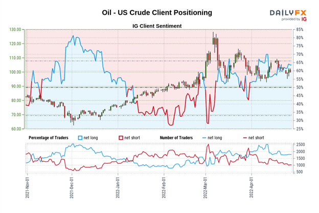 پیش‌بینی قیمت نفت خام: به‌سرعت به جایی نمی‌رسیم - بعد چه می‌شود؟