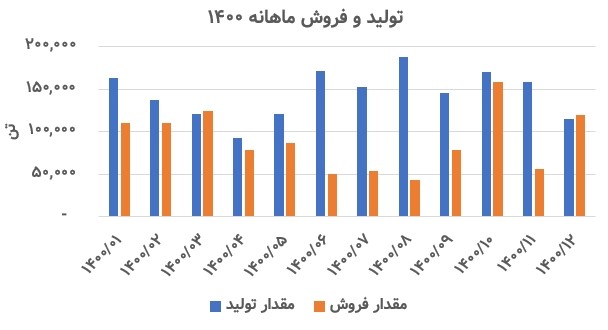 تحلیل بنیادی «کنور» / چشم انداز عملکردی شرکت توسعه معدنی و صنعتی صبا نور