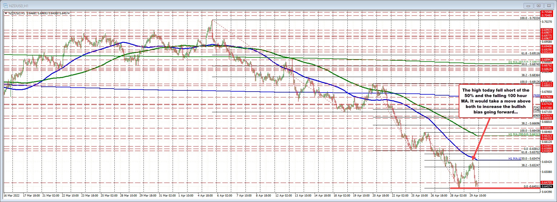 NZDUSD