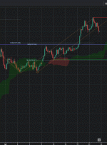 AUDJPY H4 |  پتانسیل برای افزایش