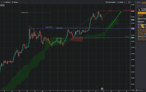 AUDJPY H4 |  پتانسیل برای افزایش