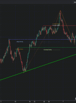 AUDUSD H4 |  پتانسیل برای ادامه صعودی