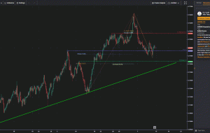 AUDUSD H4 |  پتانسیل برای ادامه صعودی