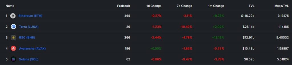 Avalanche's Ava Labs 350 میلیون دلار از ارزش 5.25 میلیارد دلار جمع آوری کرد 15