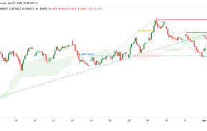 Dax Futures (FDAX1!)، H1 Potential For A Drop!