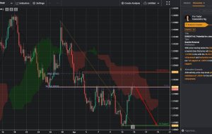 EURCHF H4 |  پتانسیل برای یک قطره