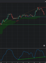 EURJPY H4 |  پتانسیل برای افزایش