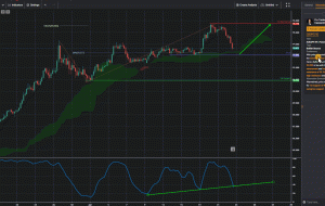 EURJPY H4 |  پتانسیل برای افزایش