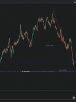 NZDUSD H4 |  پتانسیل برای پرش صعودی