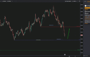 NZDUSD H4 |  پتانسیل برای پرش صعودی