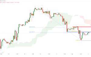 Nasdaq Futures (NQ1!)، پتانسیل H1 برای نزولی!