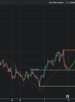 USDCAD H4 |  پتانسیل برای افزایش