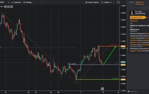 USDCAD H4 |  پتانسیل برای افزایش