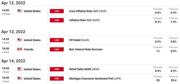 چشم انداز دلار کانادا: USD/CAD پشتیبانی را در 1.25 پیدا می کند و از آن زمان به عقب نگاه نکرده است