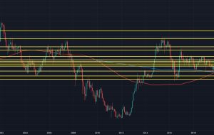 USD/JPY به نظر می رسد در آستانه پایان هفته، شکست صعودی را تقویت کند