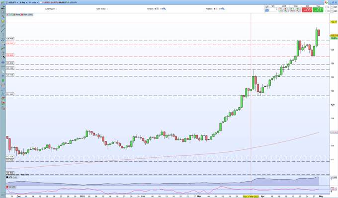USD/JPY سقوط کرد، GBP/USD افزایش یافت با افت دلار آمریکا