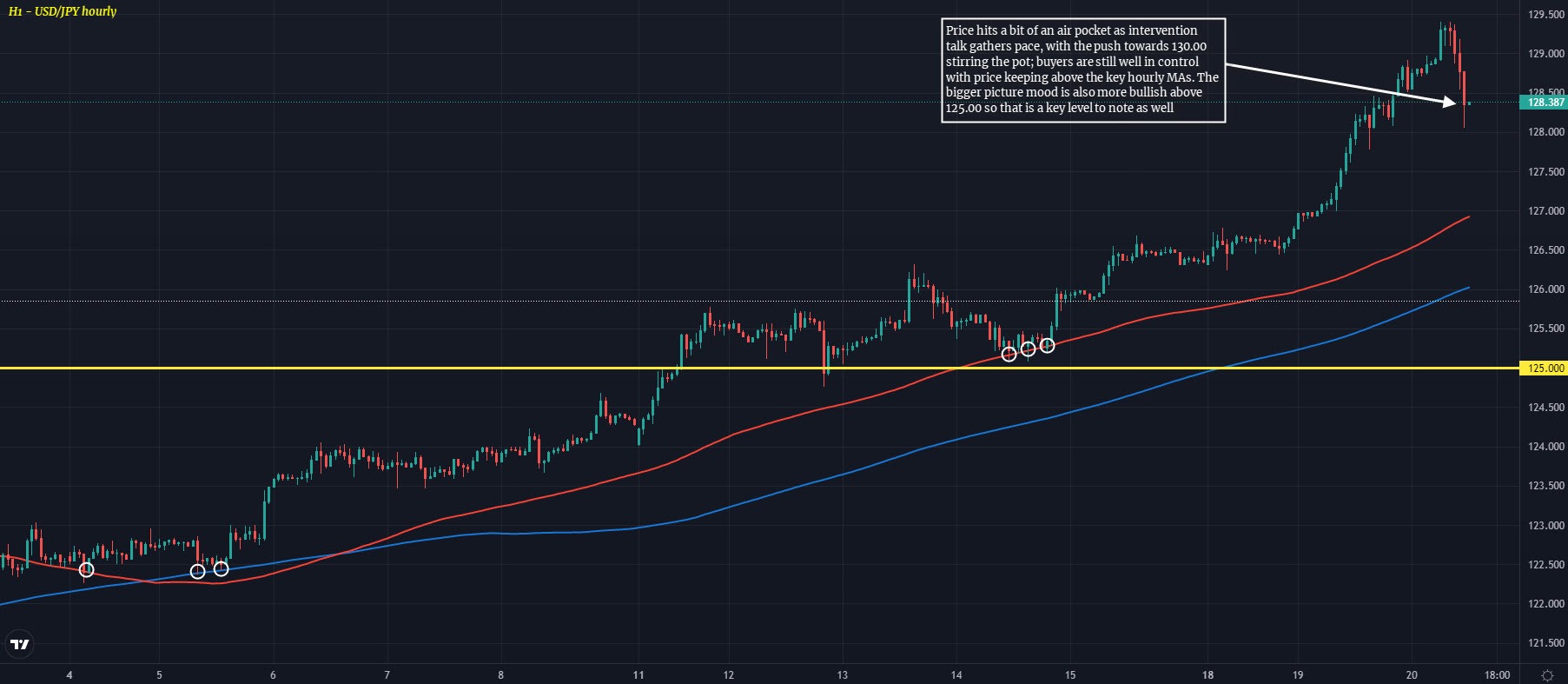 USDJPY نیمه اول 20-04