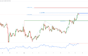 Wheat Futures (ZW1!)، H1 Bearish Dip!