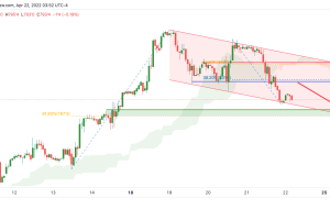آینده ذرت (ZC1!)، H1 پتانسیل برای ادامه نزولی آینده ذرت (ZC1!)، H1 پتانسیل برای ادامه نزولی