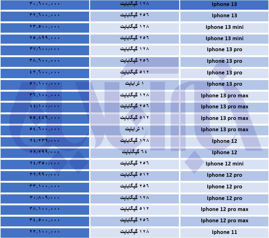 افزایش پله‌ای قیمت آیفون/ جدول قیمت‌ها