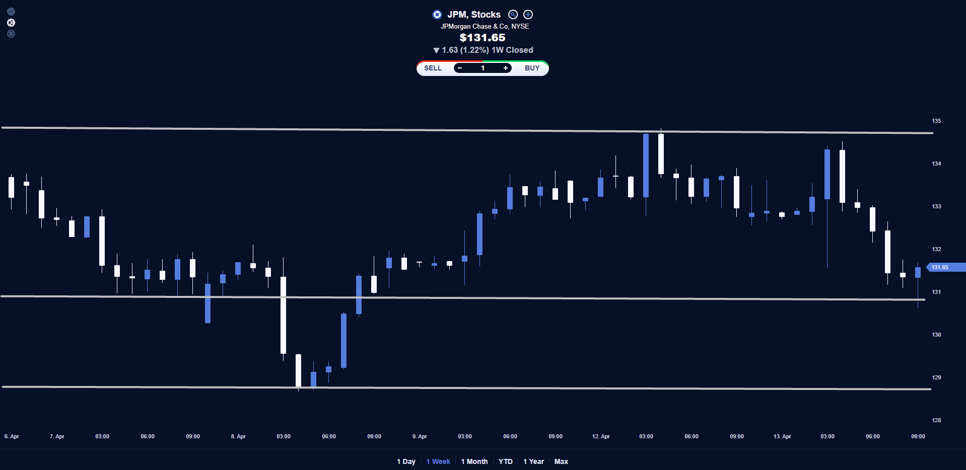 چارت سازمانی