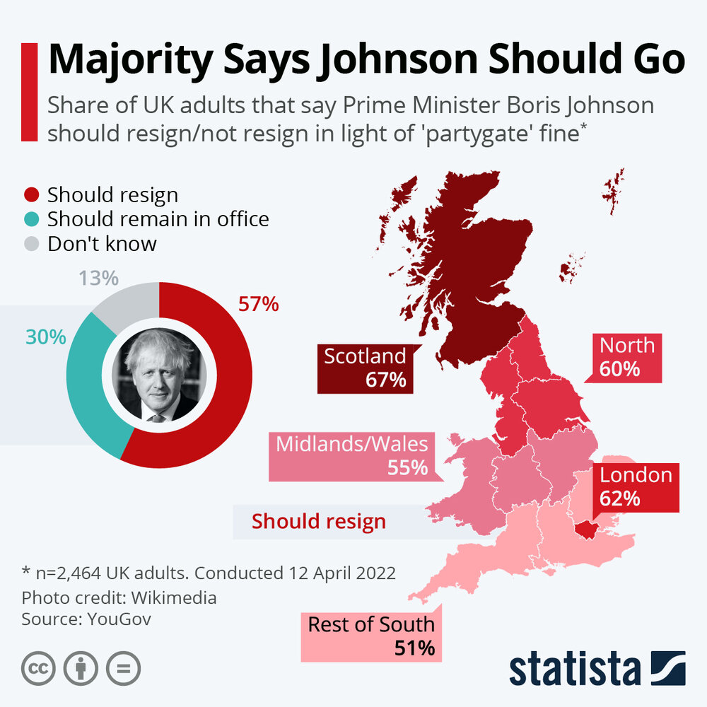 اینفوگرافیک | اکثریت می‌گویند جانسون باید برود