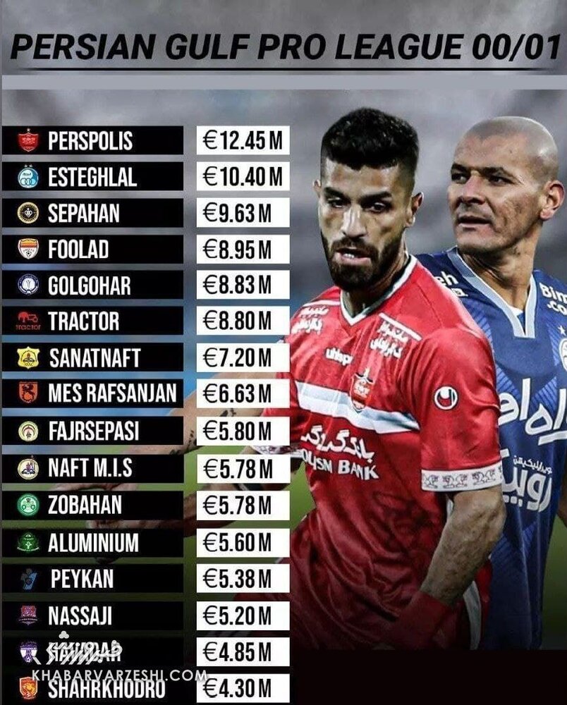 باارزش‌ترین باشگاه ایرانی/عکس