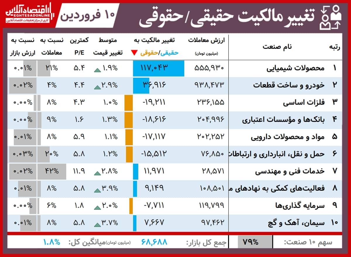 حقیقی حقوقی 01.01.10