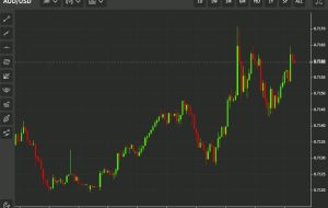 بسته خبری ForexLive Asia FX: تورم اصلی استرالیا افزایش می یابد، RBA هفته آینده افزایش می یابد