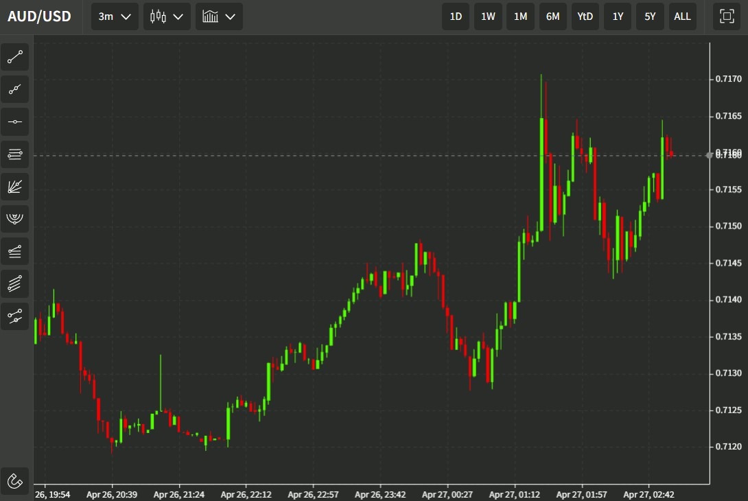 آئود راپ 27 آوریل 2022