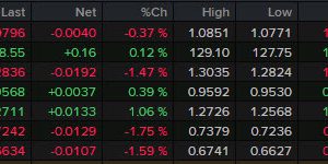 بسته خبری Forexlive Americas FX: دلار آمریکا از بین می رود، سهام سقوط می کند