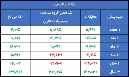 تحلیل نماد فاراک؛ آینده سهام ماشین سازی اراک چیست؟