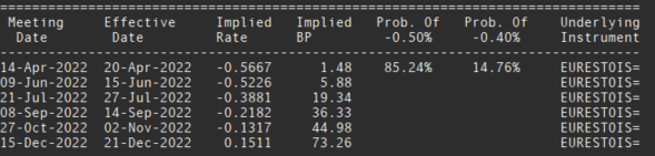 پیش‌نمایش بانک مرکزی اروپا: تنظیم اقدام قیمت EUR/USD در آخرین ECB